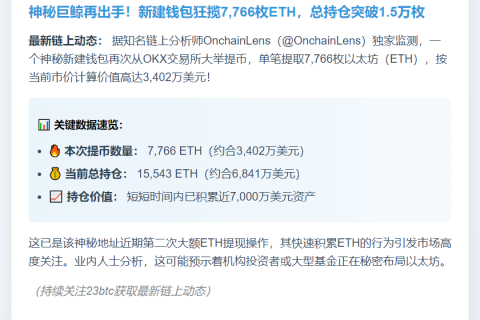 新钱包再提7,766 ETH，价值3402万刀
