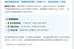 新钱包再提7,766 ETH，价值3402万刀