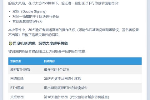 以太坊39名验证者因SSV错误遭罚没