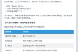 以太坊39名验证者因SSV错误遭罚没