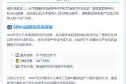 日本时尚品牌ANAP增持比特币至1047.56枚