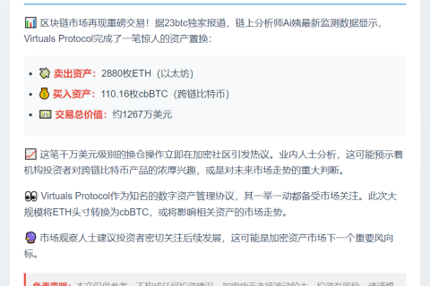 Virtuals Protocol 换仓2880 ETH为110.16 cbBTC