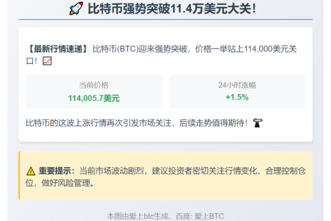 比特币突破11.4万美元