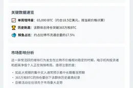 比特币大额持有者7天增持6.5万枚