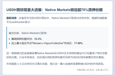 USDH竞标获71.88%质押支持