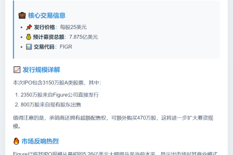 Figure IPO定价25美元 募资7.875亿