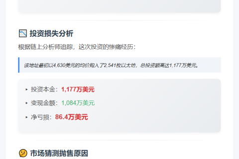 9小时前某地址清仓2525枚ETH，亏损86.4万刀