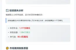 9小时前某地址清仓2525枚ETH，亏损86.4万刀