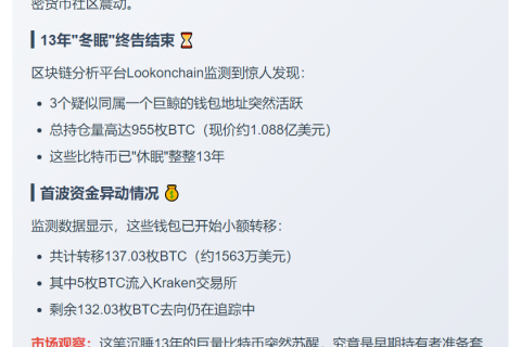 巨鲸钱包休眠13年激活，持955枚BTC