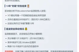 巨鲸钱包休眠13年激活，持955枚BTC