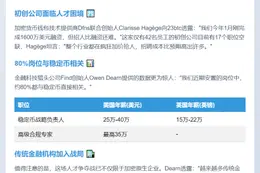 华尔街高薪抢稳定币人才 年薪35万