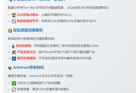 USDe市值突破130亿美元