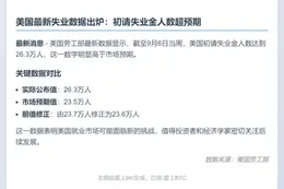 美国上周初请失业金26.3万人