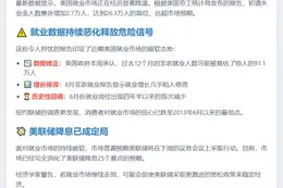 失业金激增，美联储降息在即