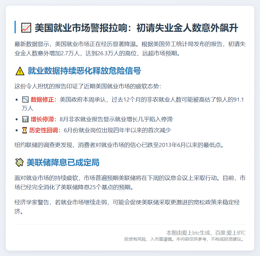 失业金激增，美联储降息在即