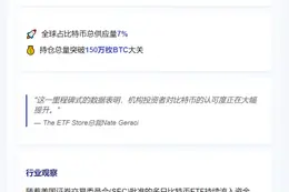 全球比特币ETF持有占比特币供应7%