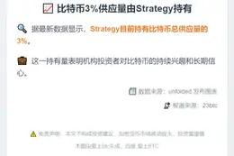 比特币3%供应量由Strategy持有