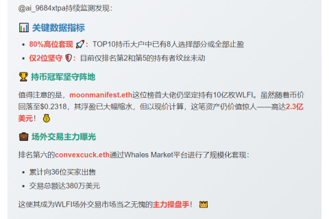 "8成WLFI TOP10持有者已部分/全止盈"