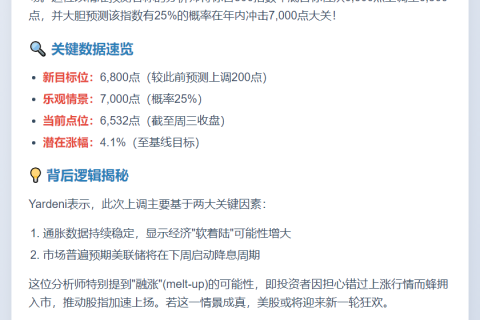 Yardeni：标普500或涨至7000点
