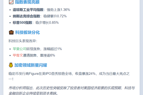 美股三大指数齐创新高