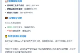 美股三大指数齐创新高