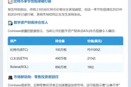 加密牛市或延续至Q4 资金政策双支撑
