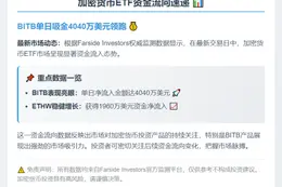 BITB流入4040万美元 ETHW流入1960万美元