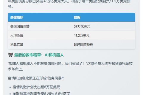 马斯克警告37万亿国债风险