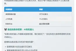 马斯克警告37万亿国债风险