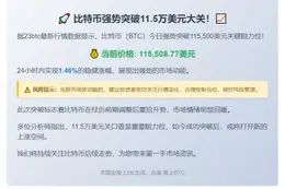 (改写后标题：BTC突破11.55万美元)