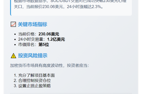 SOL突破230美元