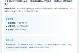 57.38 WBTC卖出，价值651.7万美元
