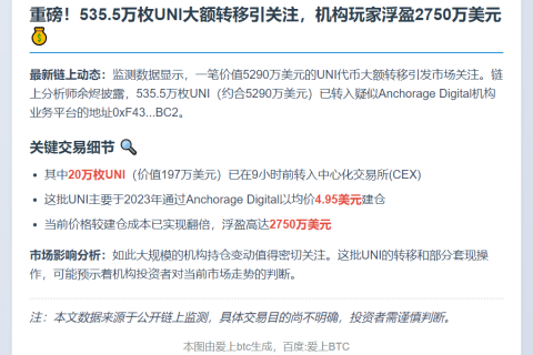 "535.5万UNI转至机构地址，20万流入CEX"