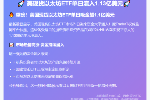 美现货以太坊ETF单日流入1.13亿美元