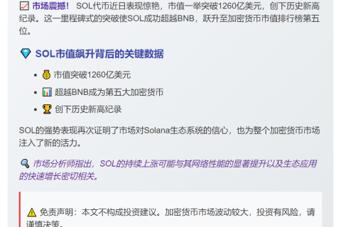SOL市值超1260亿超BNB跻身前五