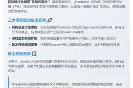 Avalanche TVL翻倍至21亿美元