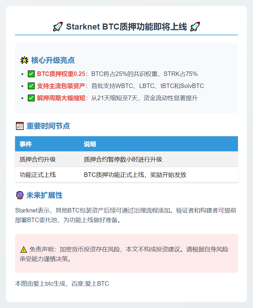 Starknet 9月30日上线BTC质押，解质押仅7天