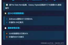Galaxy Digital巨资提现2.4亿SOL