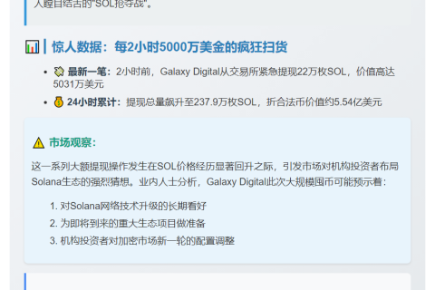Galaxy Digital提取2.38亿SOL
