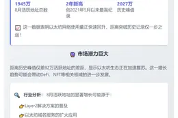 以太坊活跃地址数创新高