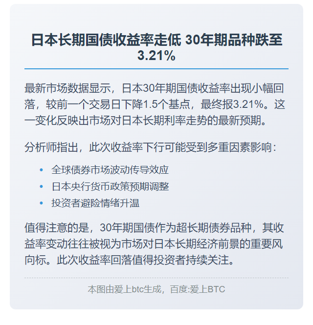 日债30年收益率微降至3.21%