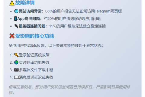 Telegram多项功能故障报告