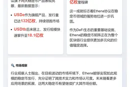 Ethena两大稳定币发行量突破150亿