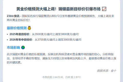 瑞银上调2025年金价目标至3800美元