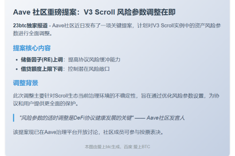 Aave 提议优化 Scroll V3 风险参数