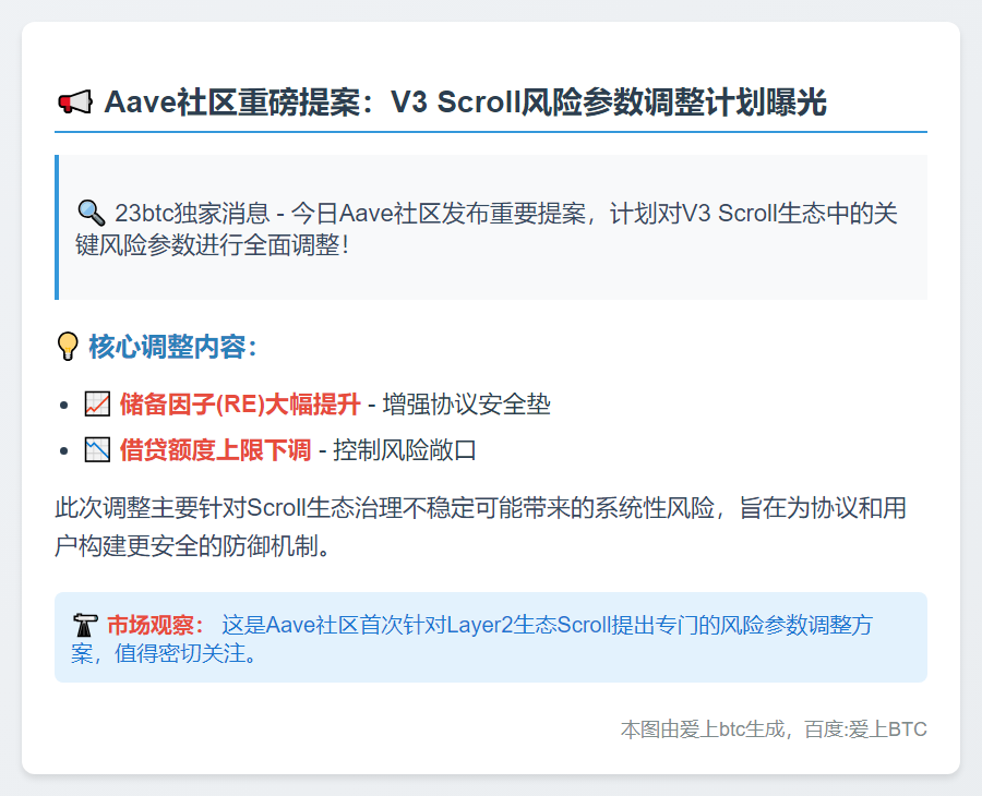 Aave提议调整V3 Scroll风险参数