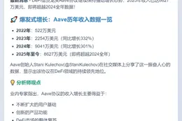 Aave协议2025年收入8627万美元