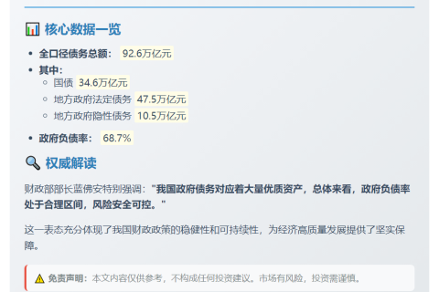 财政部：政府负债率合理可控