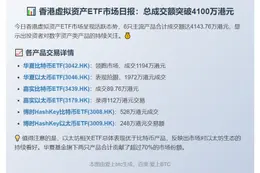 香港6只虚拟资产ETF成交额4143万港元
