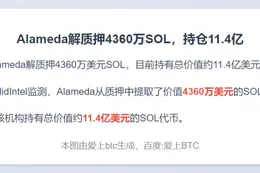 Alameda解质押4360万SOL，持仓11.4亿